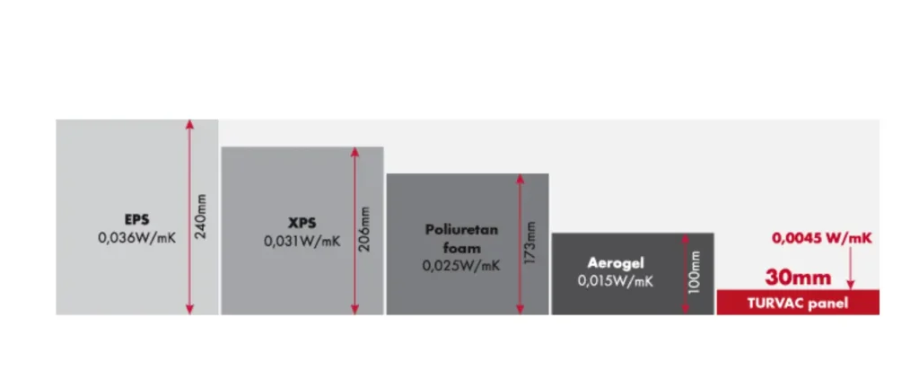 thermal conductivity of eps and xps
