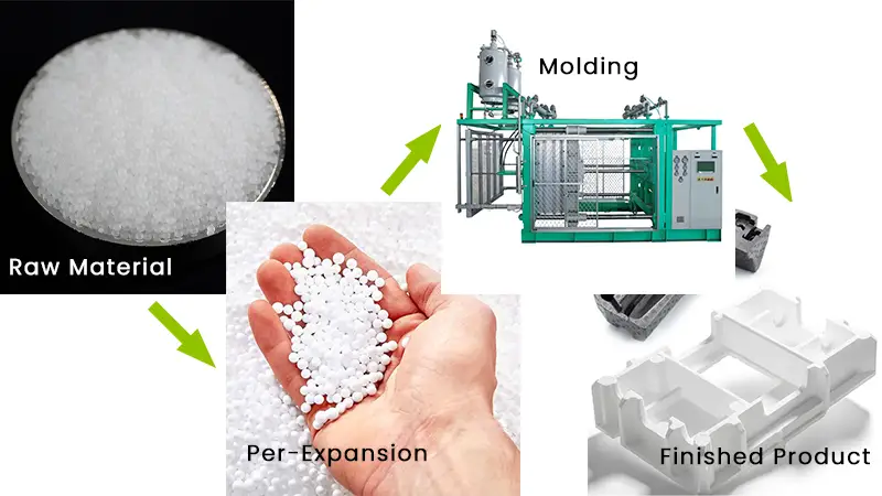 EPS foam manufacturing steps