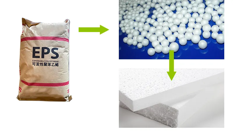 EPS raw material to EPS product