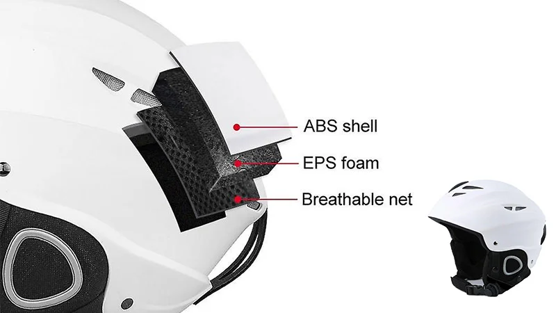 EPP or EPS helmet which is safer