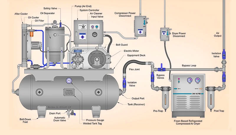 Mechanics of Air Compressors