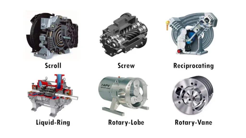 types of air compressor