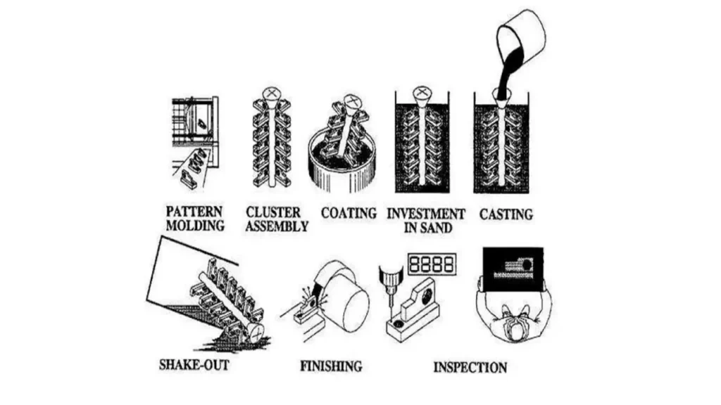lost casting foam working principle