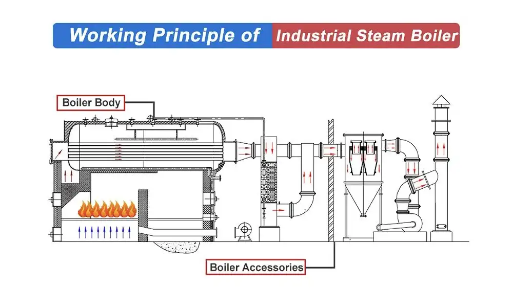 steam boiler working principle