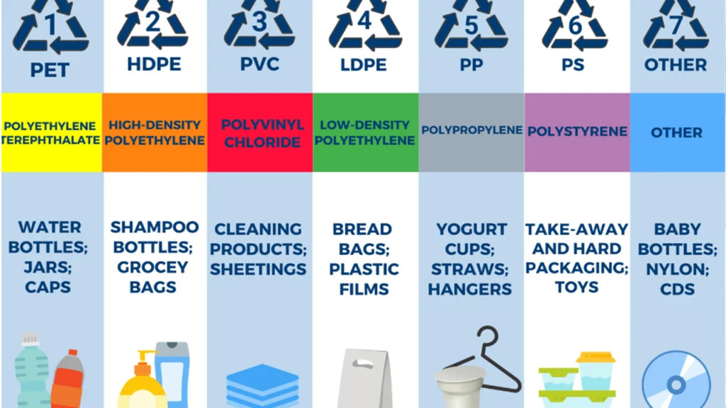 Types of Plastic Granules values