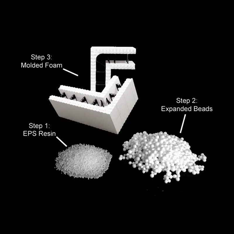 eps resin for eps products