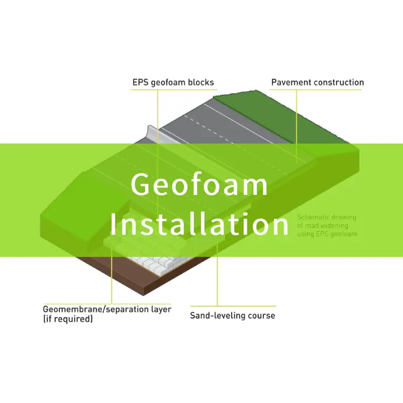 geo installation