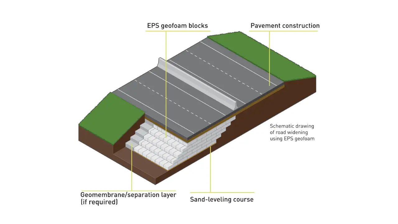 geofoam installation guide