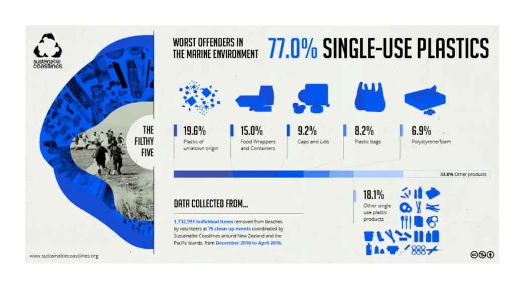 environmental impact of styrofoam