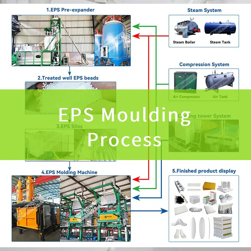 eps moulding process