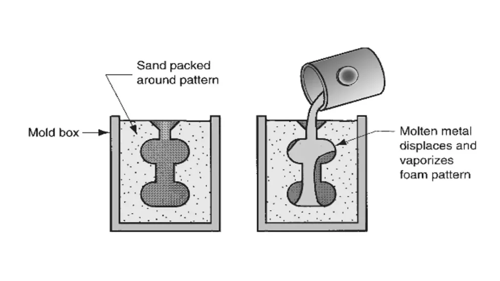 expanded polystyrene process