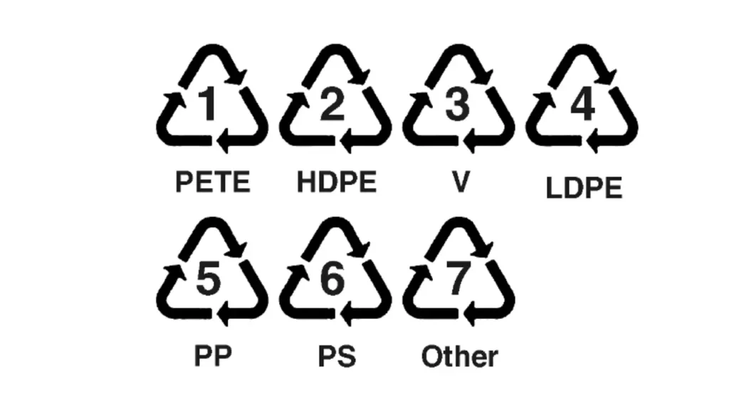 resin identification codes