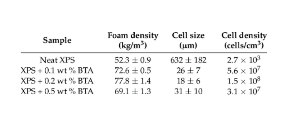 expanded polystyrene density g cm