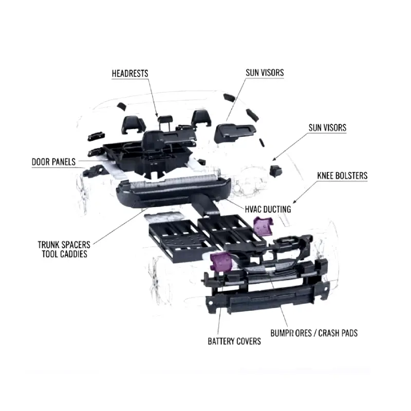 epp car structure part