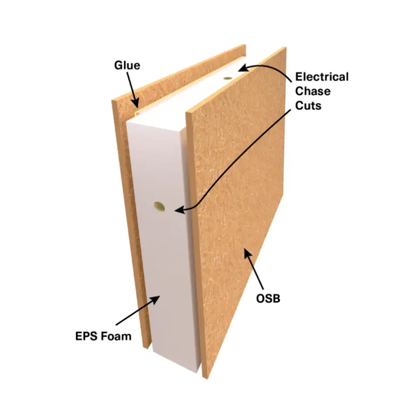 eps structural insulated panels