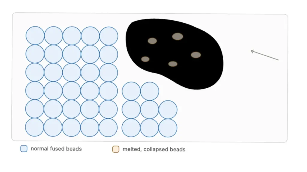 eps bead melting status